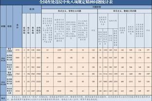 江南足球官方截图2